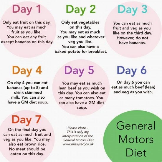 Diet Chart To Get